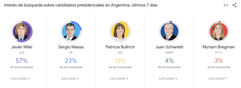 búsquedas google elecciones 2023