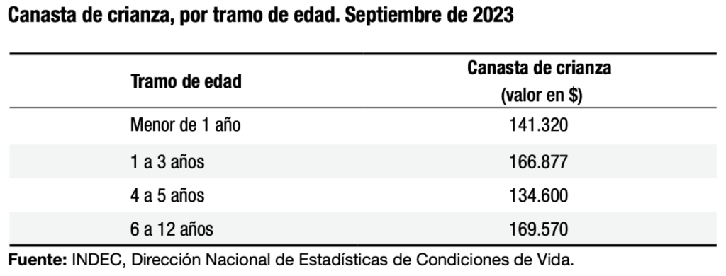 canasta basica crianza septiembre