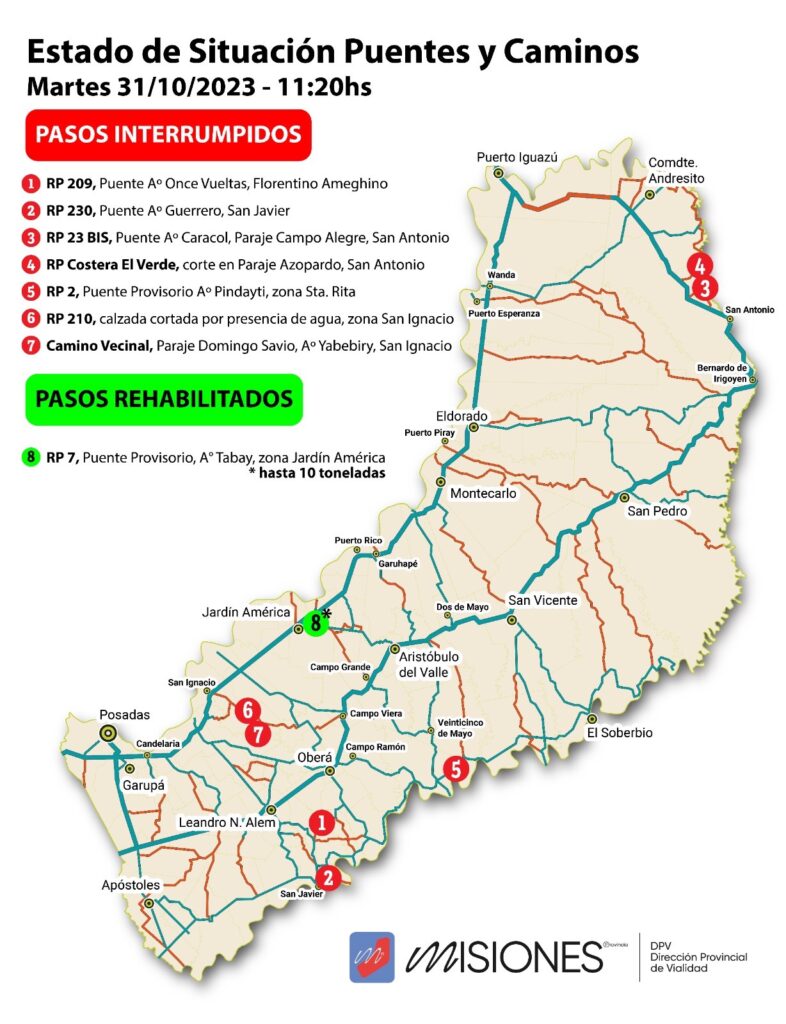 vialidad